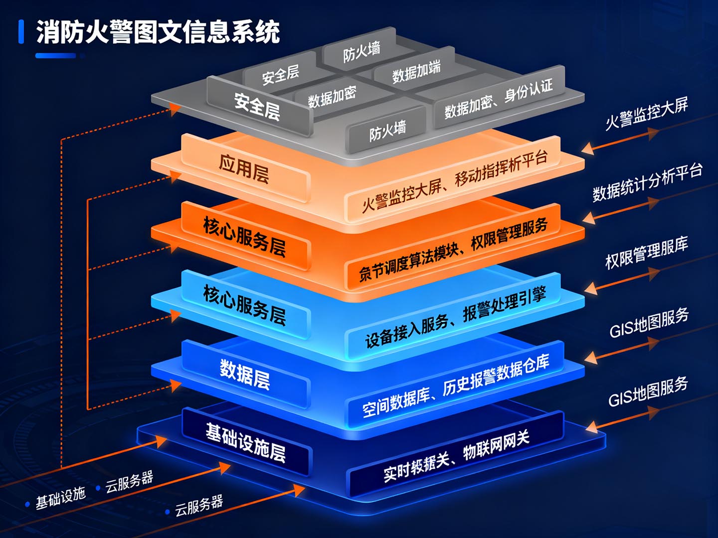 消防火警图文信息系统